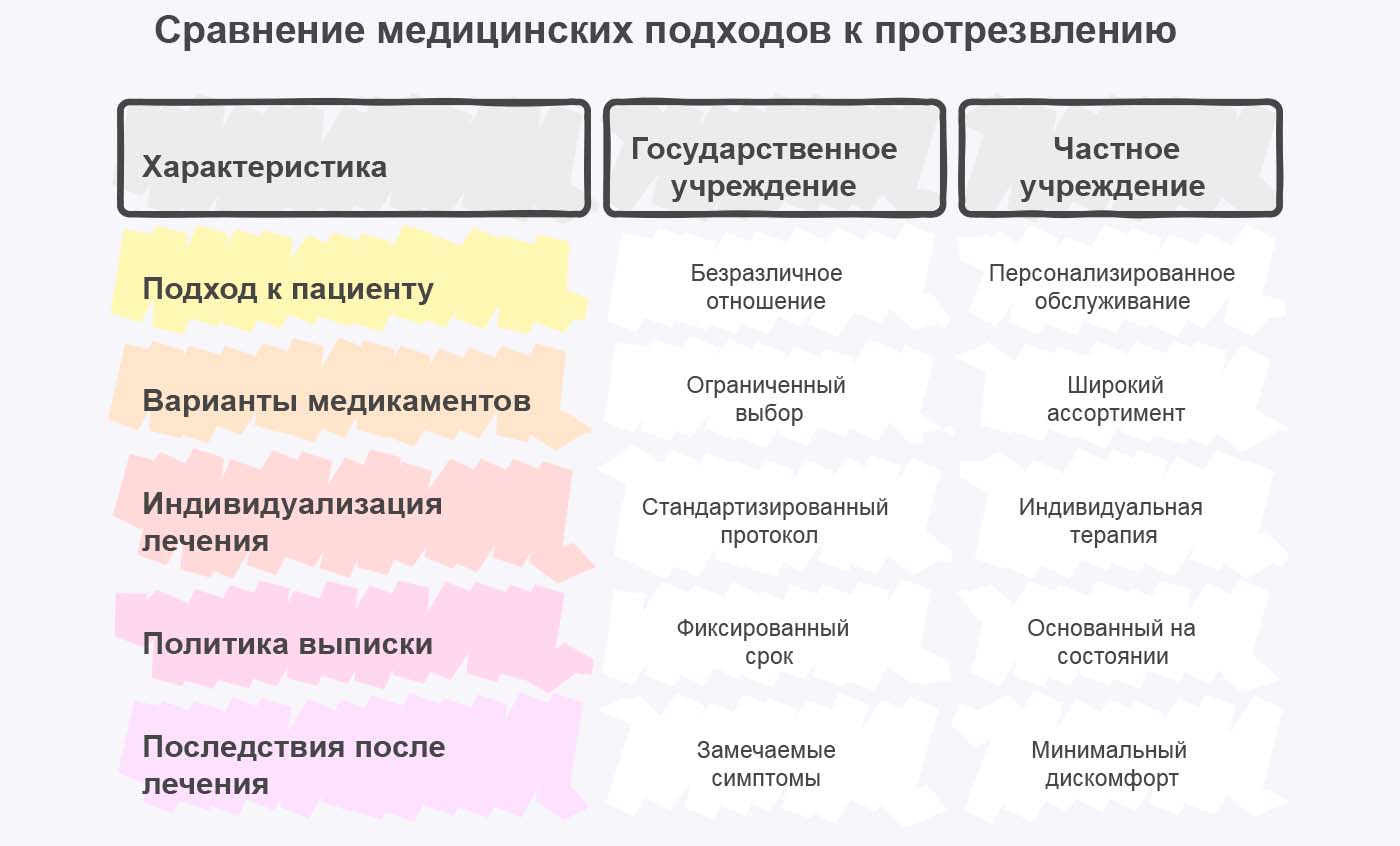 Инфографика преимуществ частного вытрезвителя